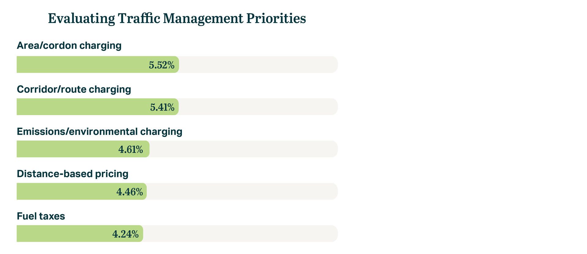 2024 Traffic mgmt data.jpg