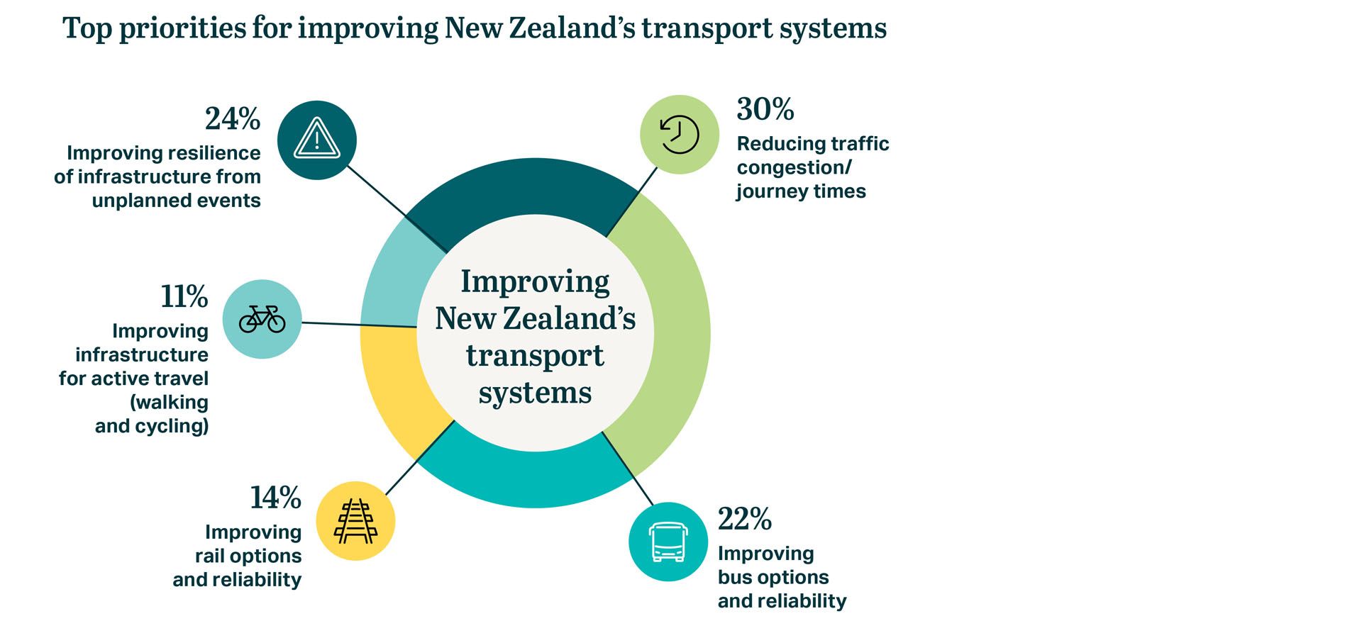 2024 Transport data 01.jpg