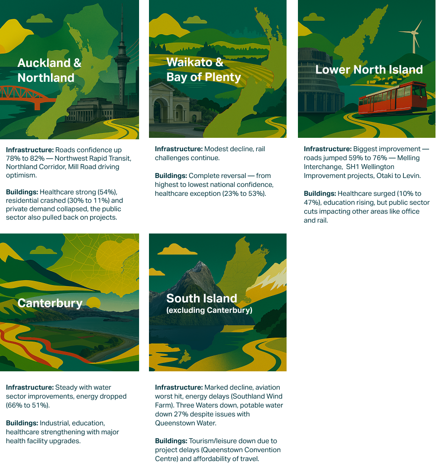 Regional snapshots 2.png