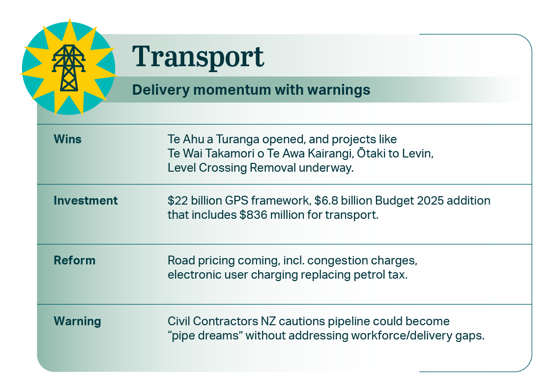 Transport 01.png