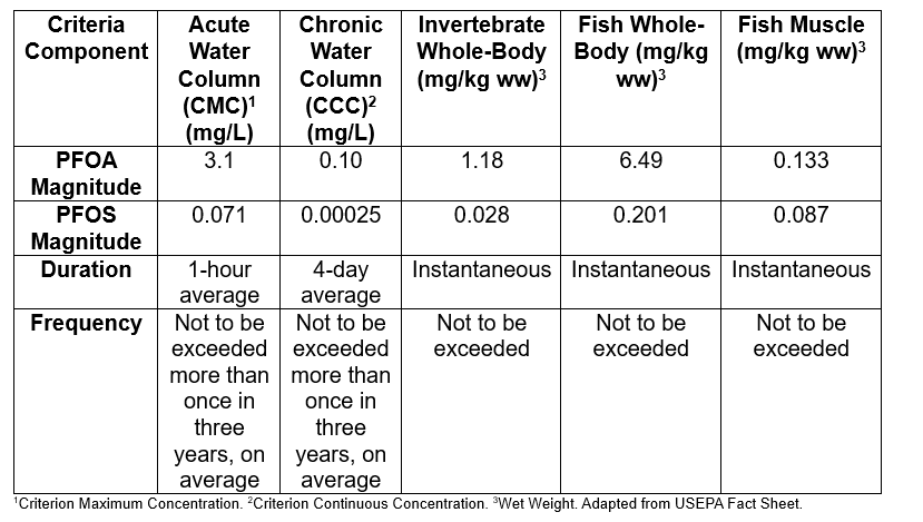 Aquatic_Life_Table_1.png