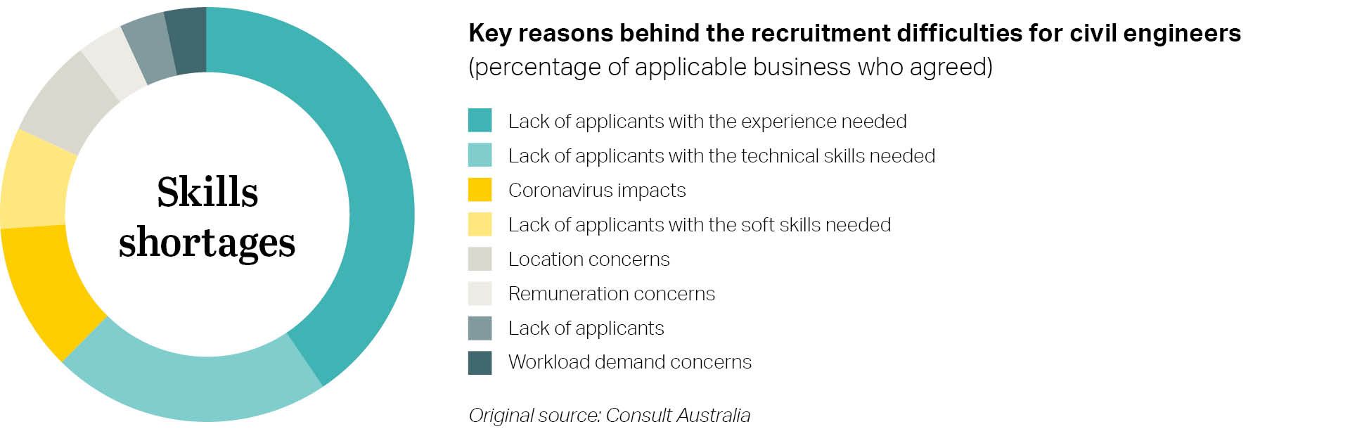 Skills shortage data.jpg